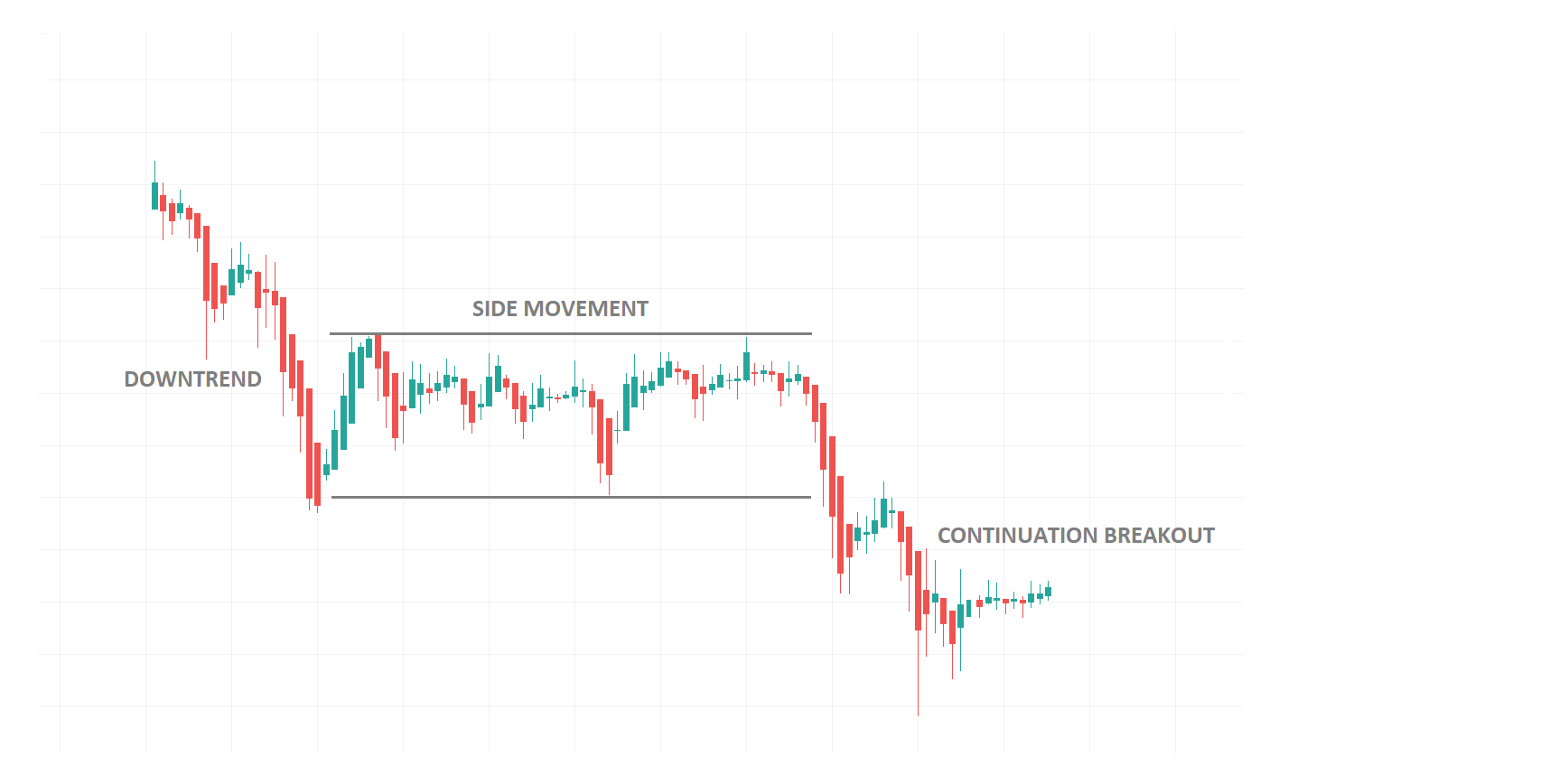 Trading Breakouts In Forex